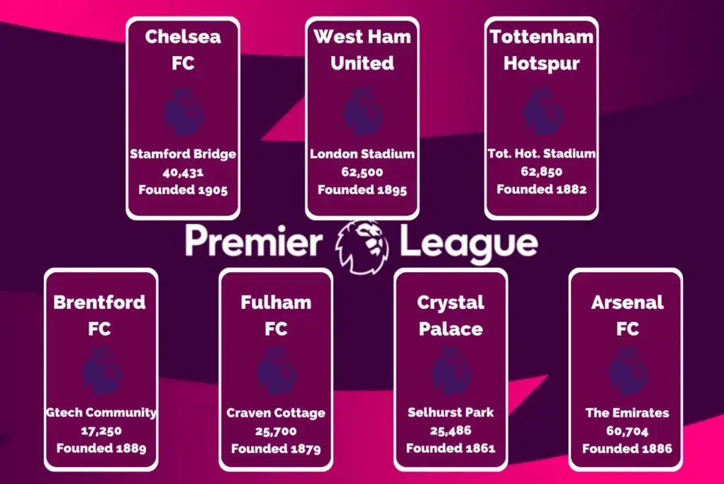 premier league teams london edited