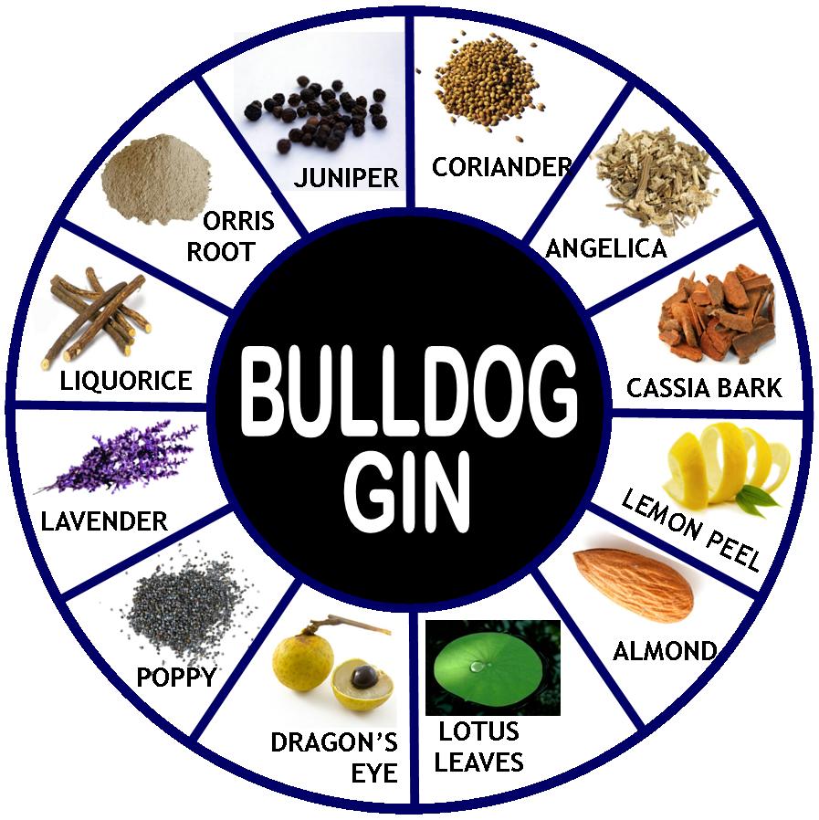 bulldog gin botanicals